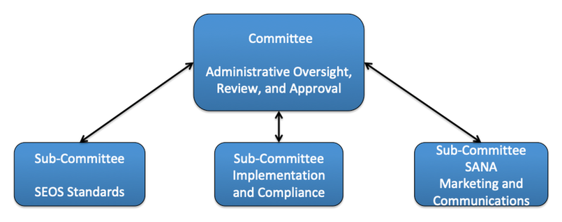 SEOS Committee Structure